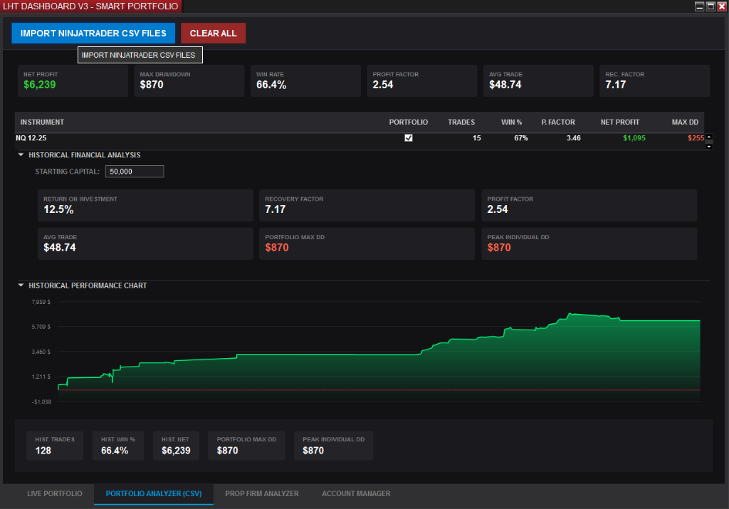 Portfolio Analyzer CSV tab with KPI metrics, instrument table, financial analysis, and historical performance chart