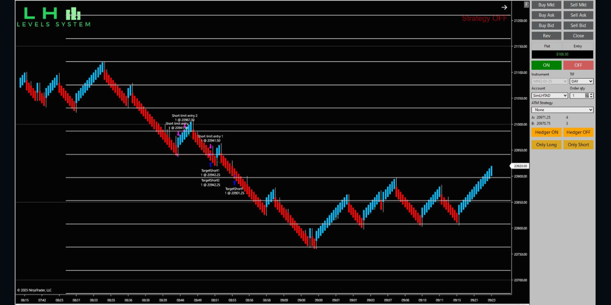 LH Levels chart 1