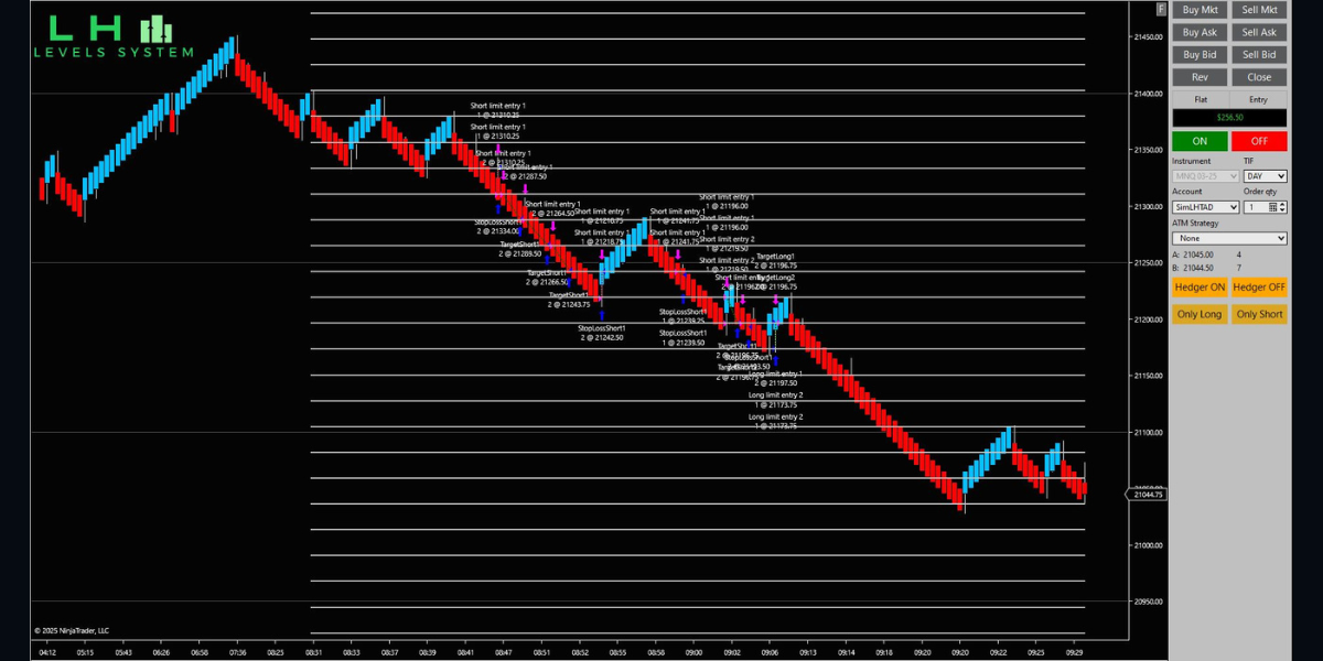 LH Levels chart 2