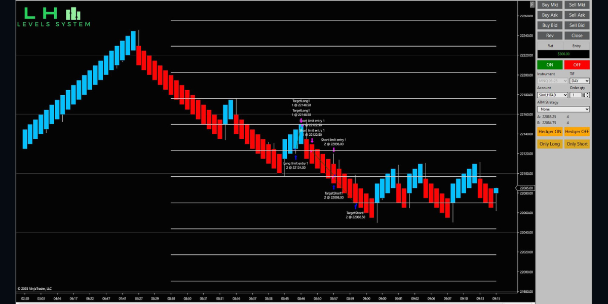 LH Levels chart 3