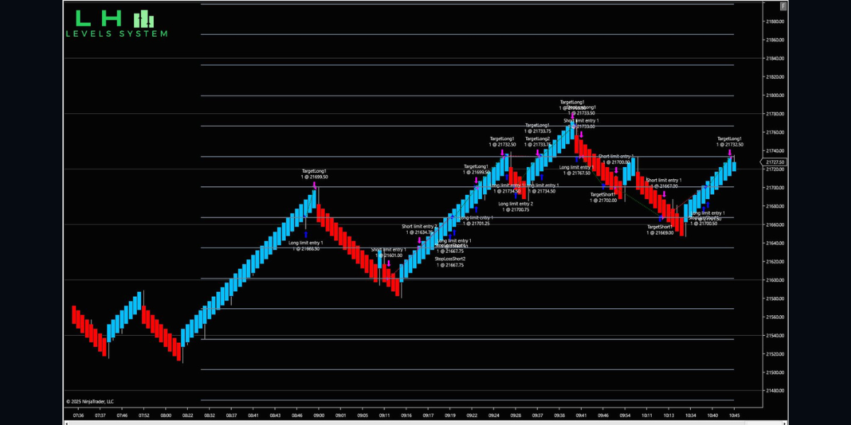 LH Levels chart 4