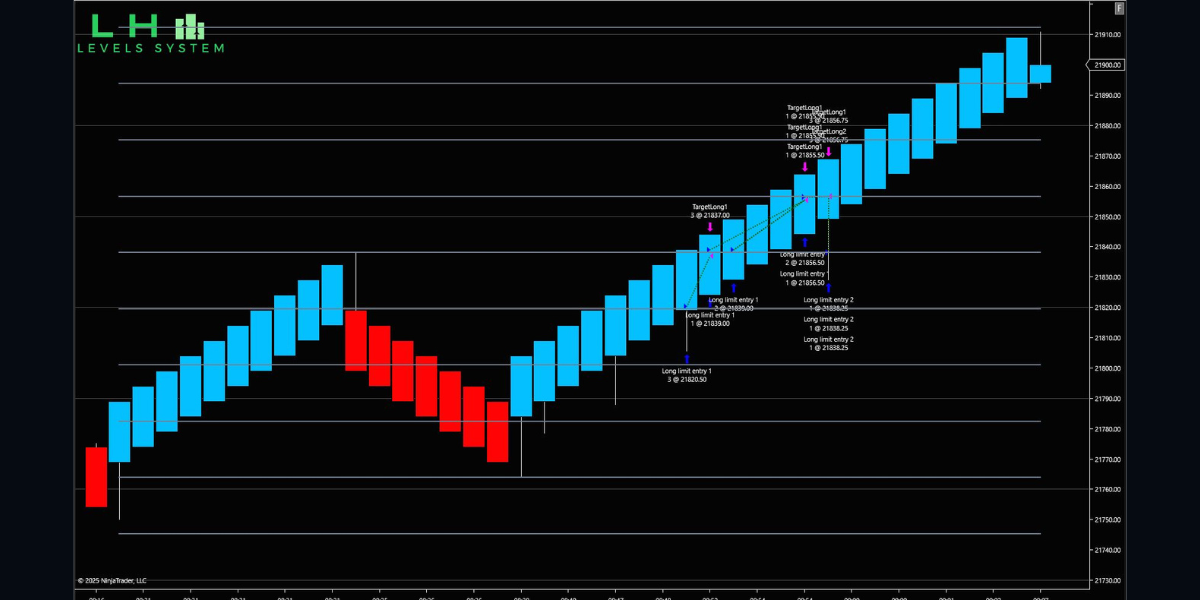 LH Levels chart 5