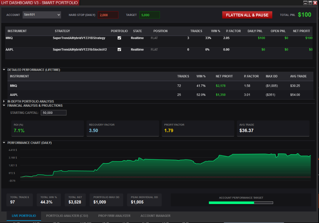 LHT Dashboard - Live Portfolio Tab showing real-time strategy monitoring, performance metrics, and equity curve